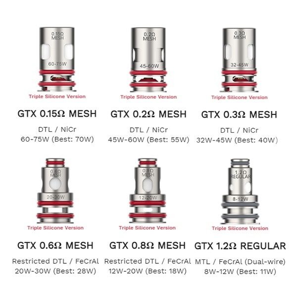 Display of different VAPORESSO GTX coil at each Ohm resistance 
