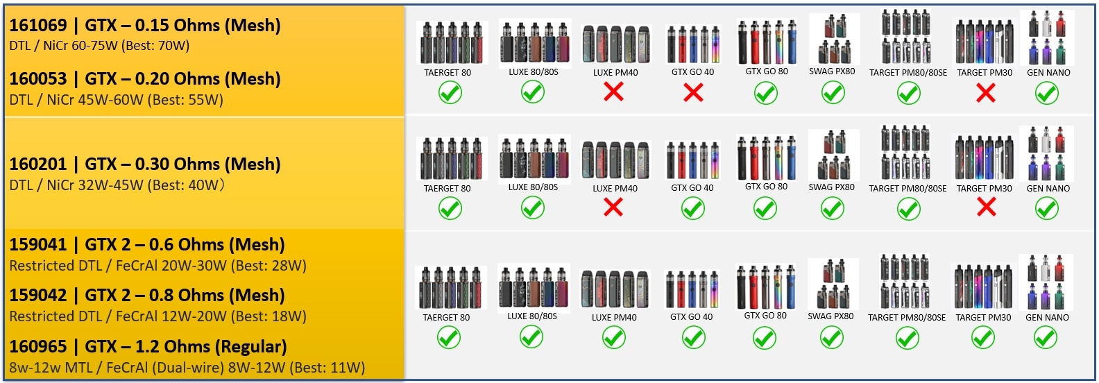 Vaporesso Compatibility